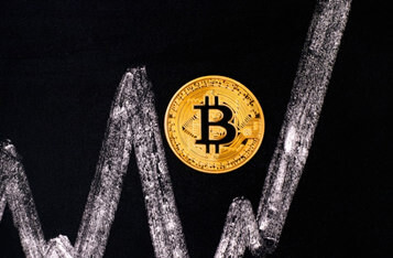 比特币价格上涨的背后：FOMO买盘击败了套利者